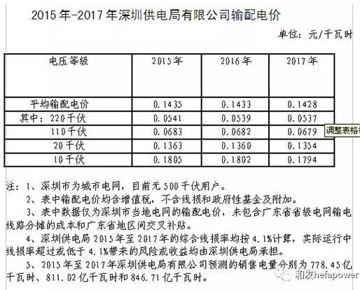 UG环球·(中国区)官方网站