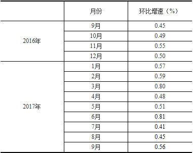 UG环球·(中国区)官方网站