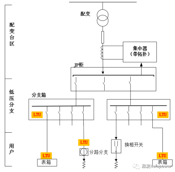 UG环球·(中国区)官方网站