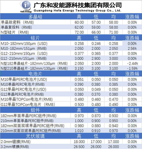 UG环球·(中国区)官方网站